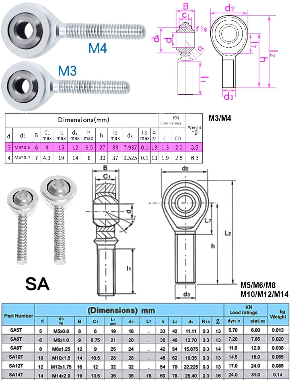 Tornillo Ojo de Pez Kossel con rodamiento